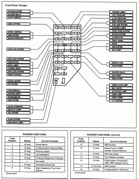 98 explorer fuse box diagram